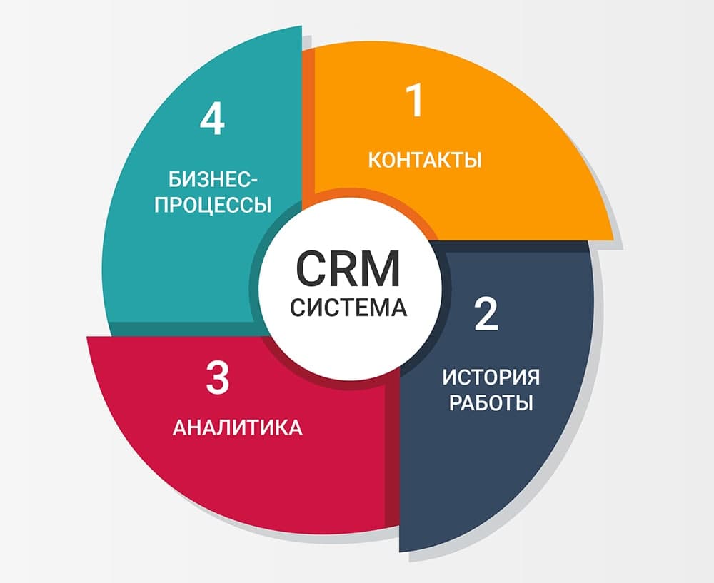 CRM
