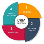 CRM