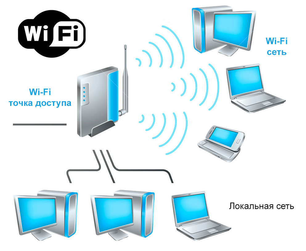Компьютерный сети / Wi-Fi сети