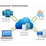 Как облачные технологии меняют работу с данными